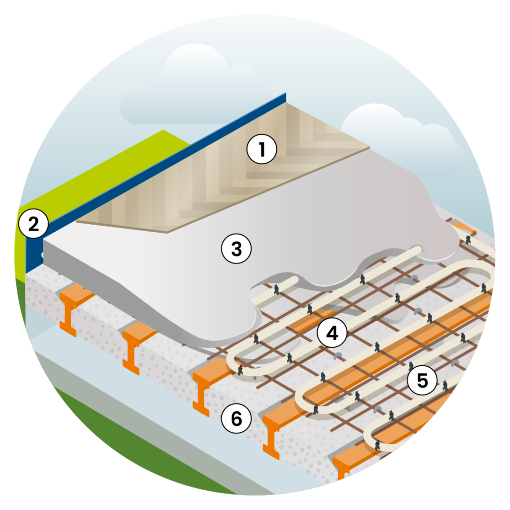 EPS Renovatie vloersysteem, uitleg met illustratie mobiel