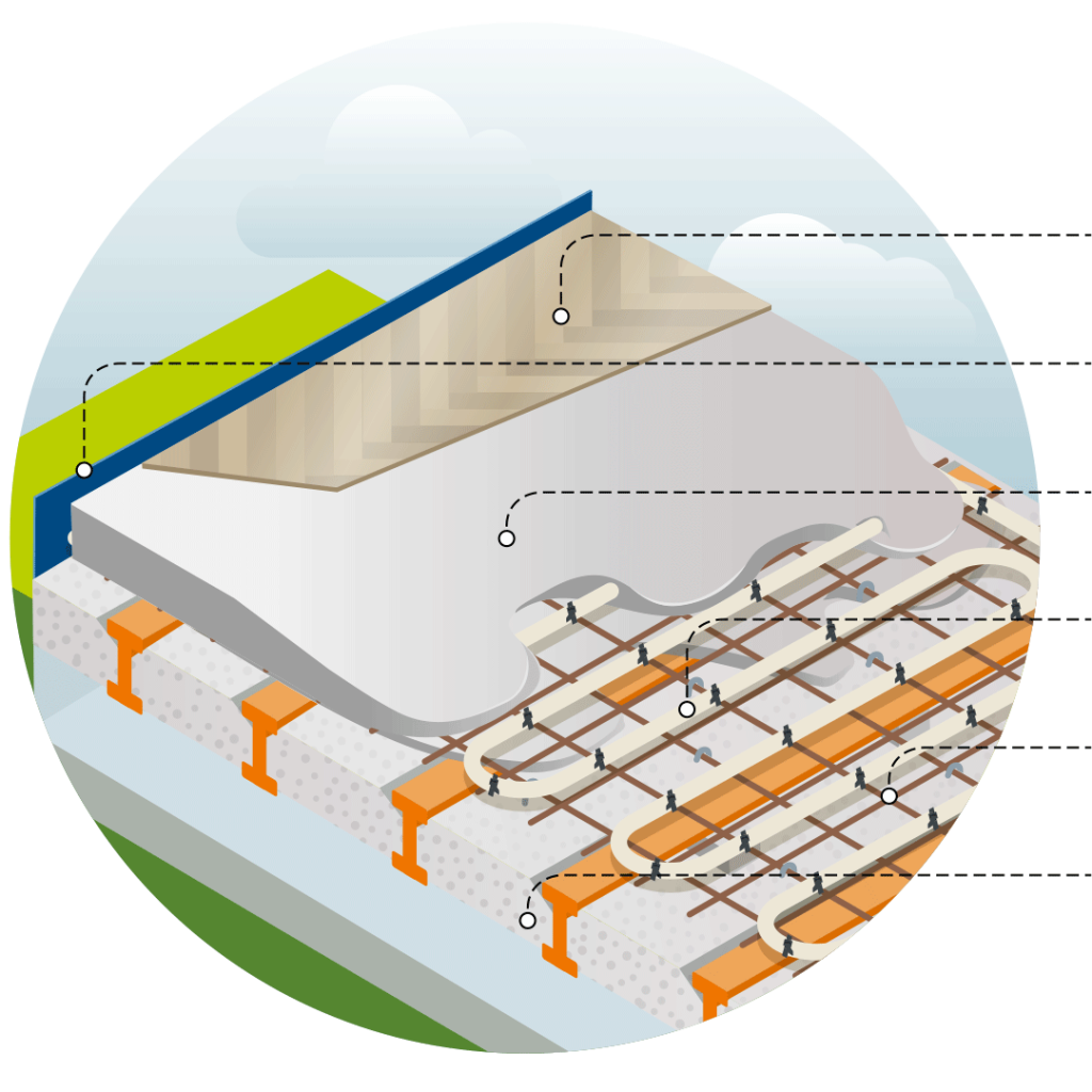 EPS Renovatie vloersysteem, uitleg met illustratie