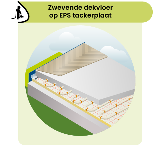 Zwevende dekvloer op EPS tackerplaat