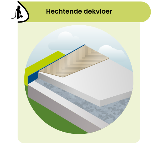 Hechtende dekvloer