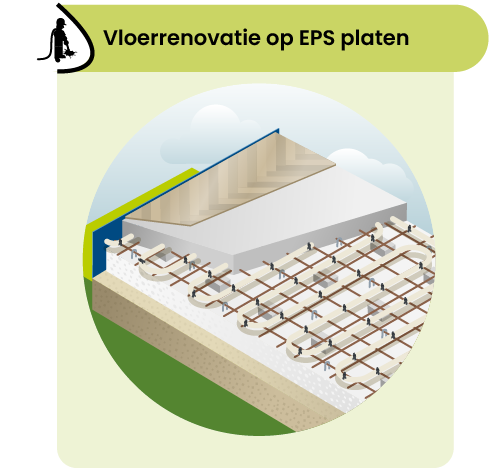 Vloerrenovatie op EPS platen